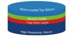 Wafer piezoelettrico larghezza di banda di ampia e di modulazione ad alta velocità con LNOI probabilità di intercettazione
